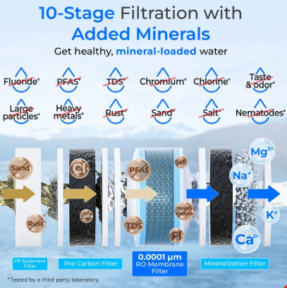 Commercial RO Water Cooler