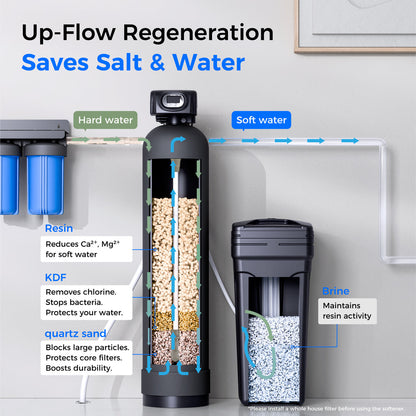 Water Softener