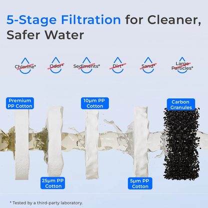 Whole-House Filter
